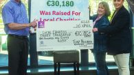 In what can only be described as a phenomenal boost for its chosen charities, Noonan’s Christmas Lights for Charity broke its fundraising record by a country mile during the 2022 […]
